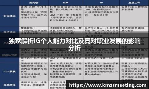 独家解析IG个人能力对比及其对职业发展的影响分析